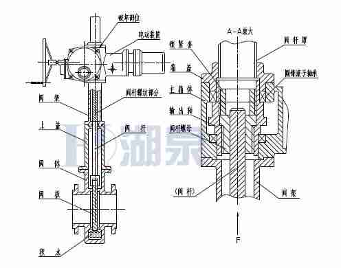 Z43F、Z543F、Z643F、Z943F帶導(dǎo)流孔平板閘閥